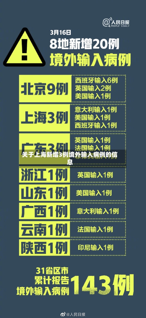 关于上海新增3例境外输入病例的信息