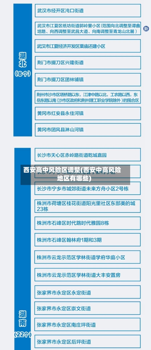 西安高中风险区调整(西安中高风险地区有哪些)