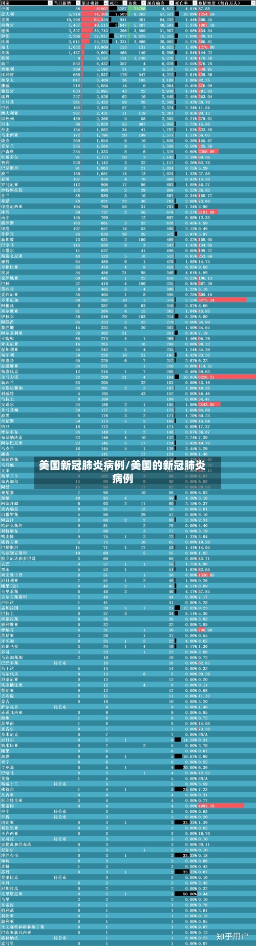 美国新冠肺炎病例/美国的新冠肺炎病例