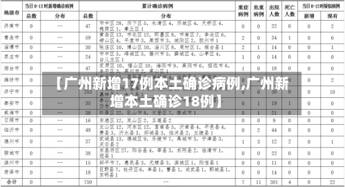 【广州新增17例本土确诊病例,广州新增本土确诊18例】-第2张图片