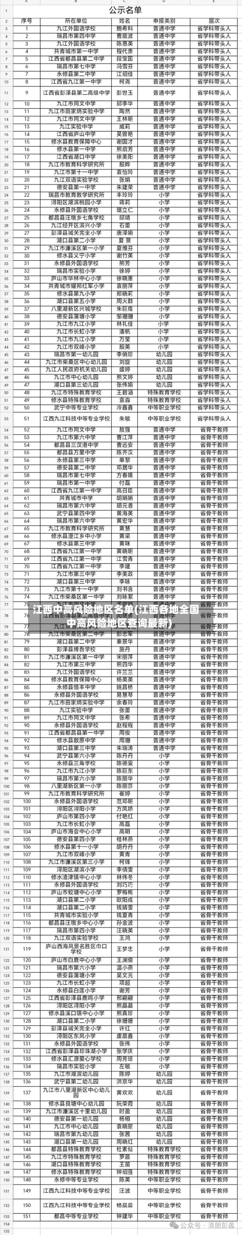 江西中高风险地区名单(江西各地全国中高风险地区查询最新)-第2张图片