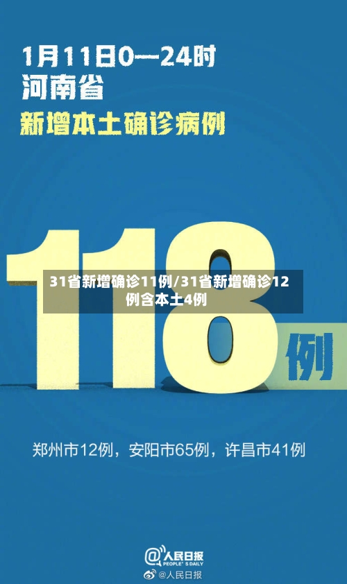 31省新增确诊11例/31省新增确诊12例含本土4例-第2张图片