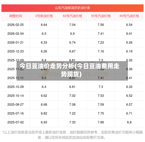 今日豆油价走势分析(今日豆油费用走势现货)
