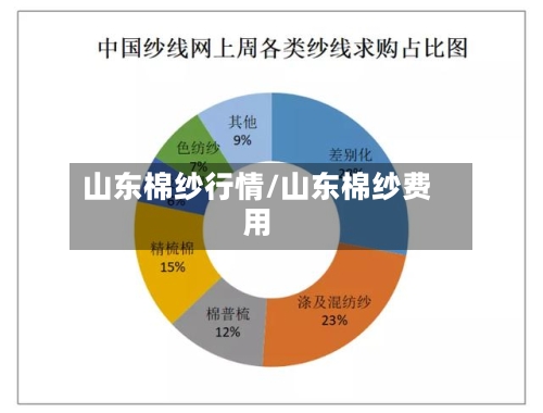 山东棉纱行情/山东棉纱费用