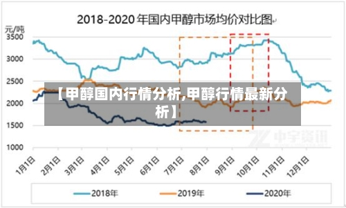 【甲醇国内行情分析,甲醇行情最新分析】-第2张图片