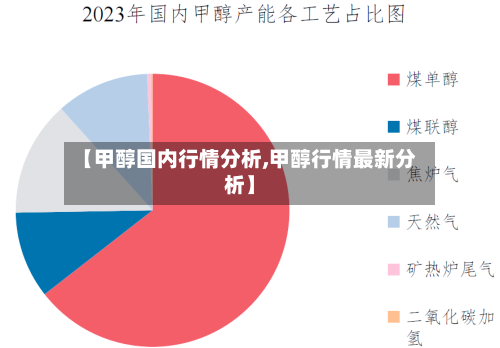 【甲醇国内行情分析,甲醇行情最新分析】-第3张图片