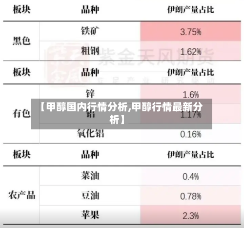 【甲醇国内行情分析,甲醇行情最新分析】