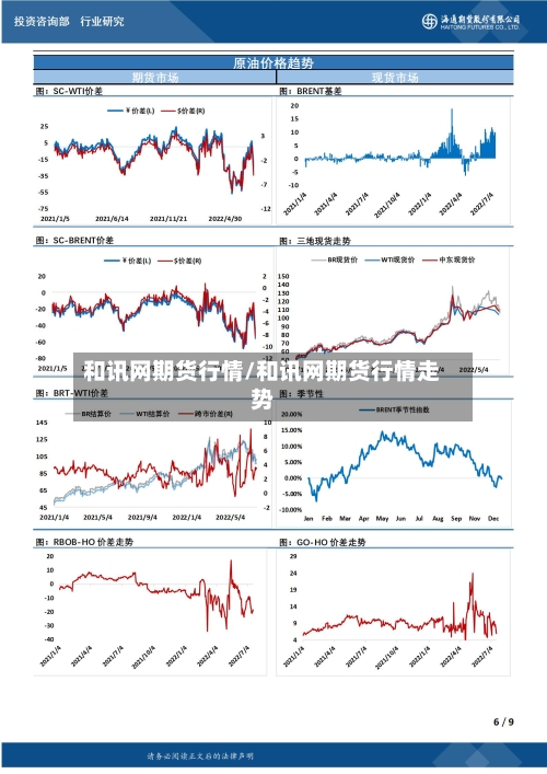 和讯网期货行情/和讯网期货行情走势
