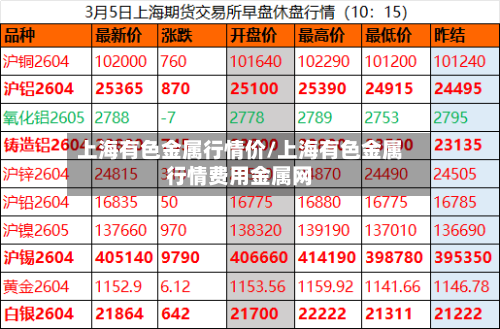 上海有色金属行情价/上海有色金属行情费用金属网-第3张图片
