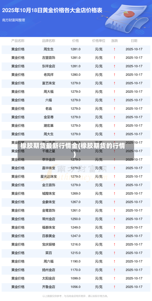 橡胶期货最新行情金(橡胶期货的行情)