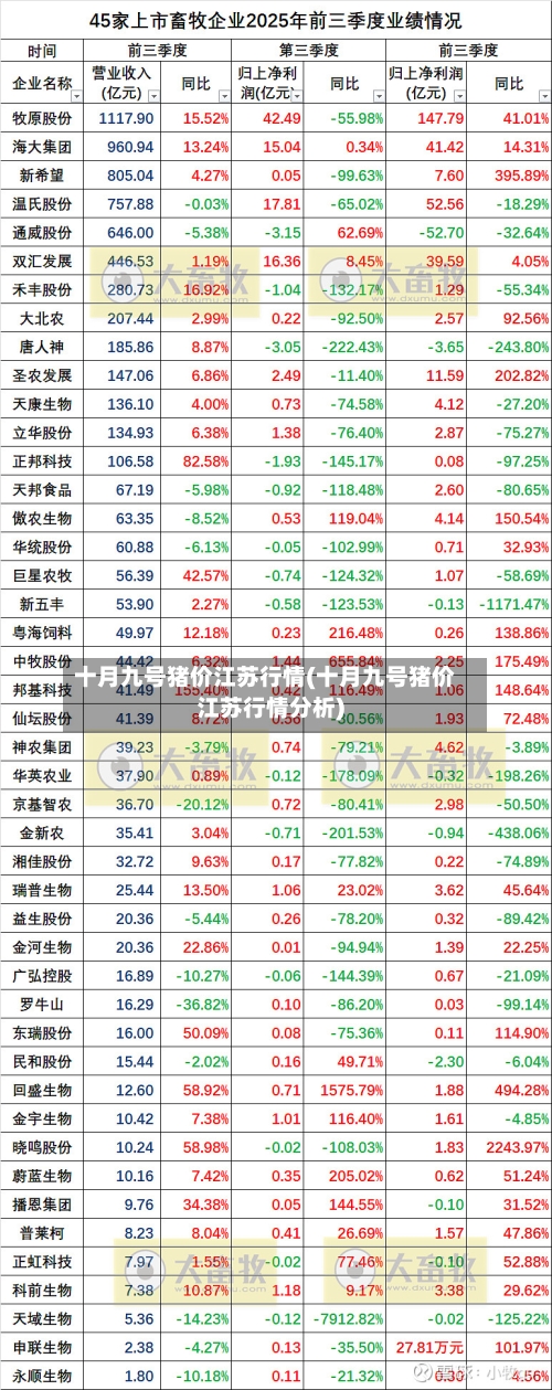 十月九号猪价江苏行情(十月九号猪价江苏行情分析)-第2张图片