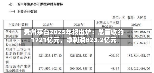 贵州茅台2025年报出炉：总营收约1721亿元，净利润823.2亿元-第2张图片
