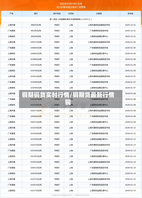铜期铜货实时行情/铜期货最新行情铜