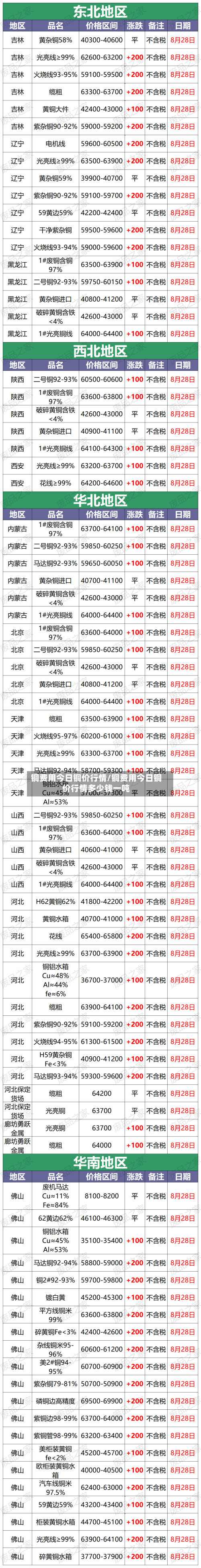 铜费用今日铜价行情/铜费用今日铜价行情多少钱一吨-第2张图片