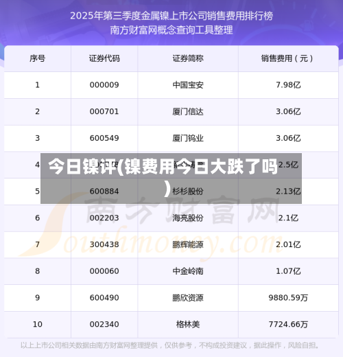 今日镍评(镍费用今日大跌了吗)