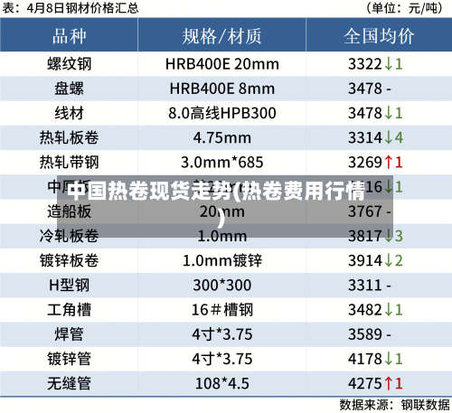 中国热卷现货走势(热卷费用行情)