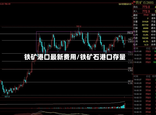 铁矿港口最新费用/铁矿石港口存量-第3张图片