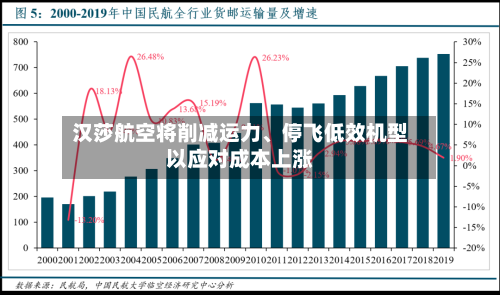 汉莎航空将削减运力、停飞低效机型以应对成本上涨