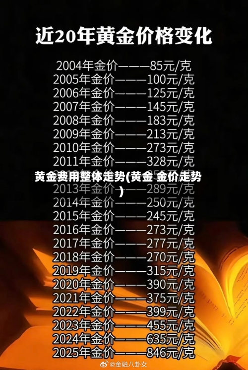 黄金费用整体走势(黄金 金价走势)-第3张图片