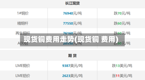 现货铜费用走势(现货铜 费用)-第3张图片