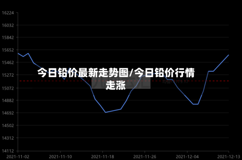 今日铅价最新走势图/今日铅价行情走涨-第3张图片