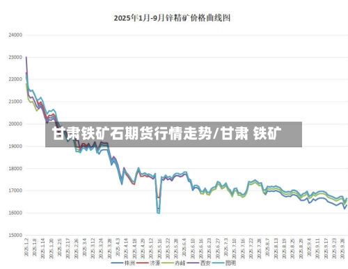甘肃铁矿石期货行情走势/甘肃 铁矿