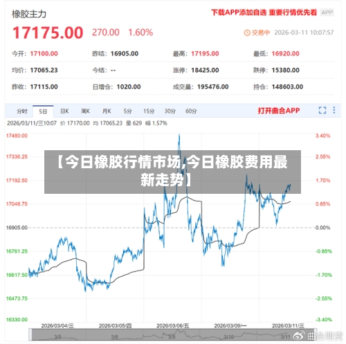 【今日橡胶行情市场,今日橡胶费用最新走势】-第3张图片
