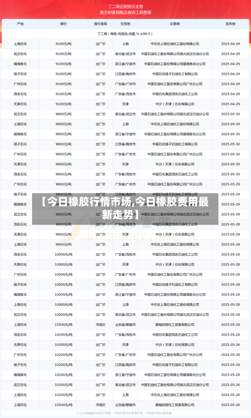 【今日橡胶行情市场,今日橡胶费用最新走势】