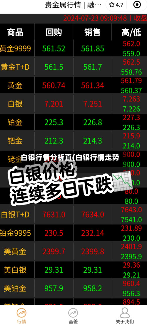 白银行情分析直(白银行情走势)-第3张图片