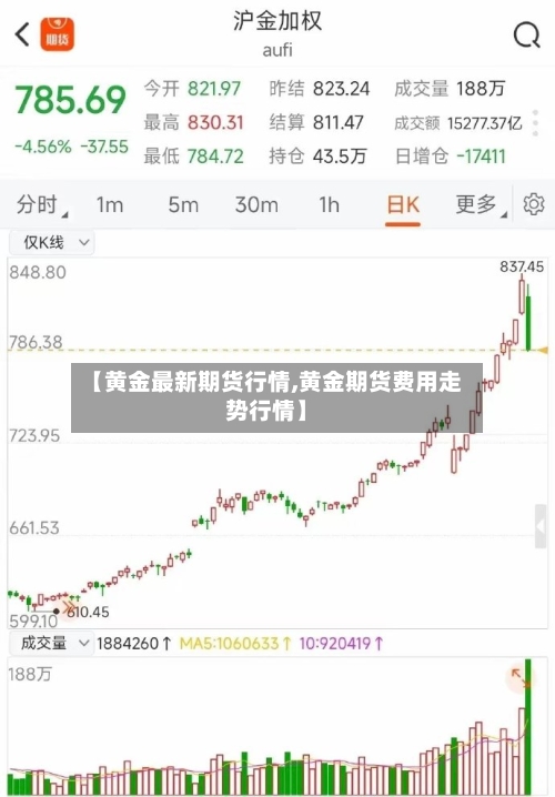 【黄金最新期货行情,黄金期货费用走势行情】-第2张图片