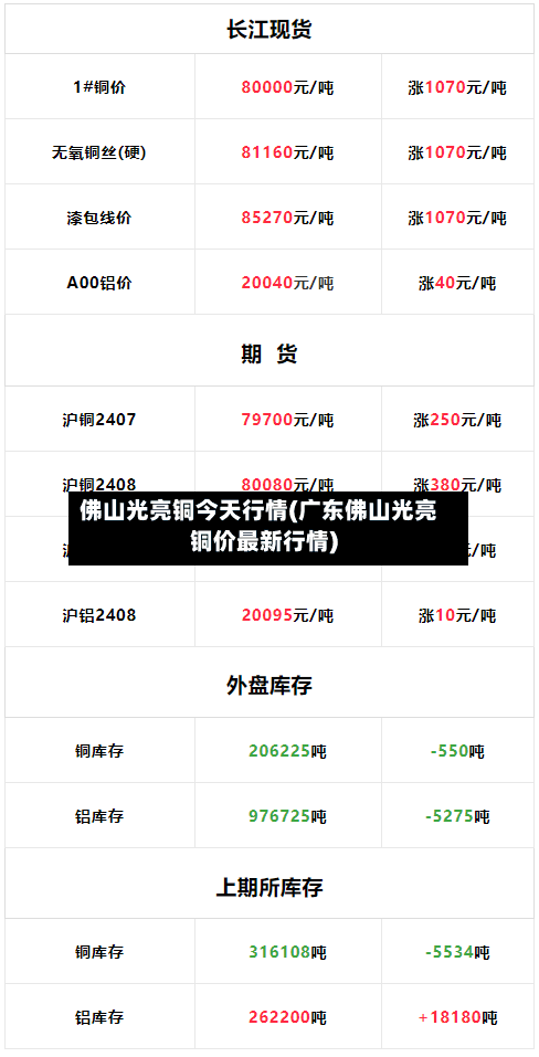 佛山光亮铜今天行情(广东佛山光亮铜价最新行情)