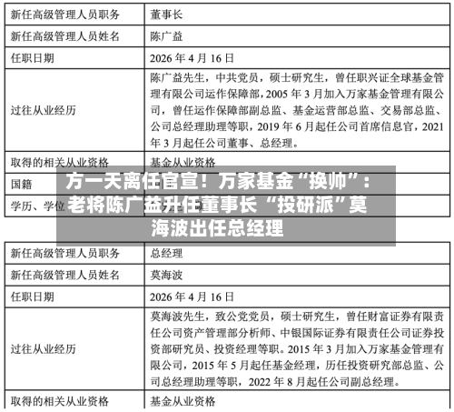 方一天离任官宣！万家基金“换帅”：老将陈广益升任董事长 “投研派”莫海波出任总经理-第3张图片