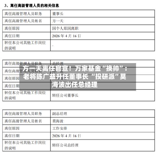 方一天离任官宣！万家基金“换帅”：老将陈广益升任董事长 “投研派	”莫海波出任总经理-第2张图片