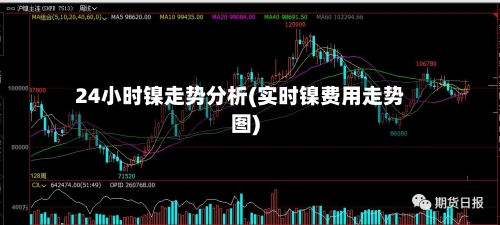 24小时镍走势分析(实时镍费用走势图)-第3张图片