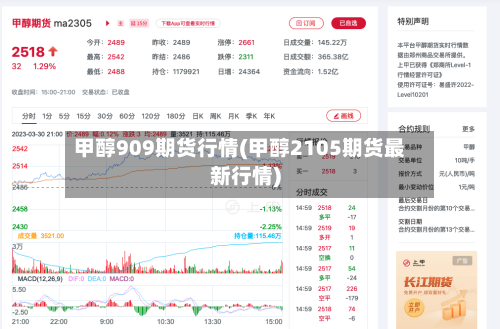 甲醇909期货行情(甲醇2105期货最新行情)-第2张图片