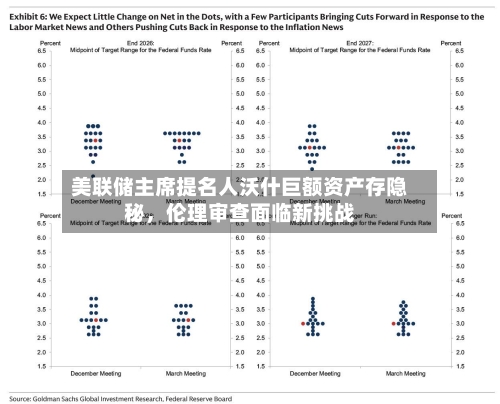 美联储主席提名人沃什巨额资产存隐秘，伦理审查面临新挑战-第2张图片
