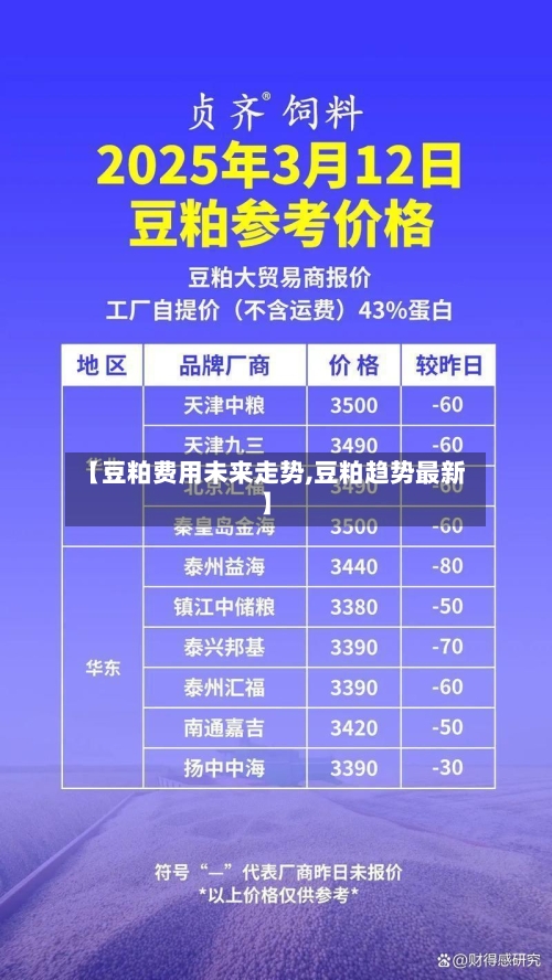 【豆粕费用未来走势,豆粕趋势最新】