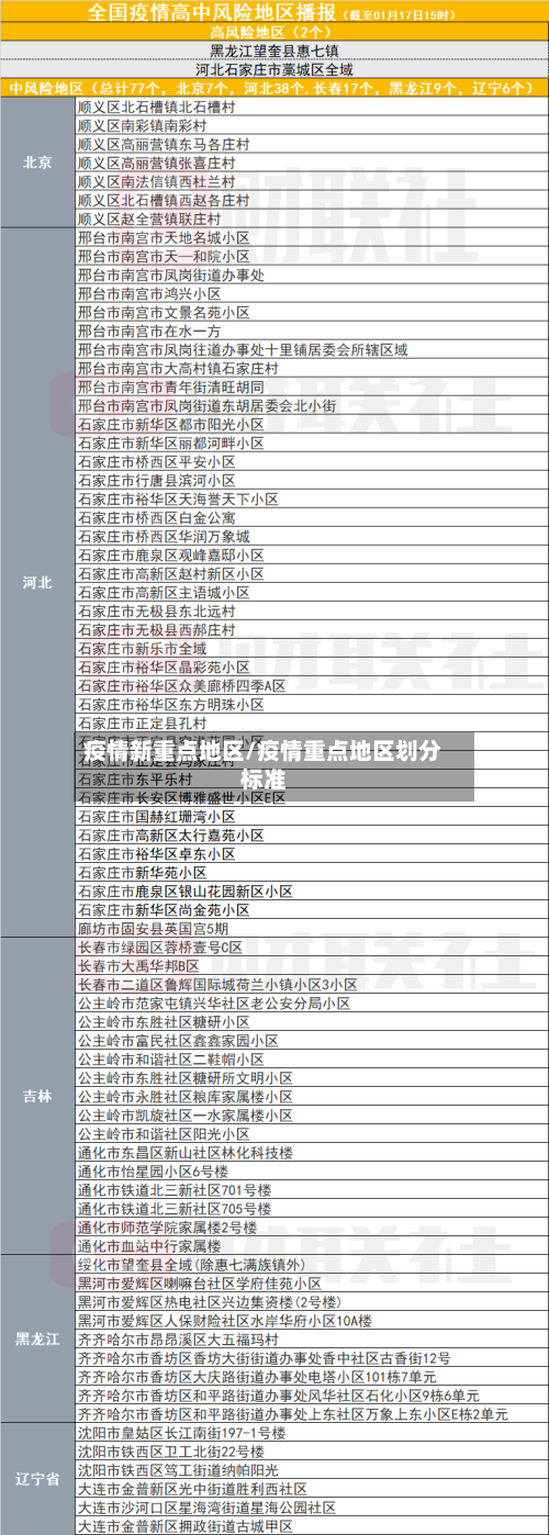 疫情新重点地区/疫情重点地区划分标准-第2张图片