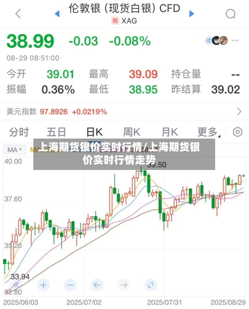 上海期货银价实时行情/上海期货银价实时行情走势