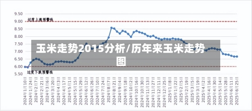玉米走势2015分析/历年来玉米走势图-第2张图片