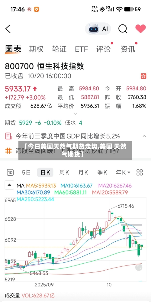 【今日美国天然气期货走势,美国 天然气期货】