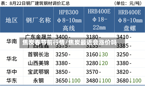 焦炭春节前行情/焦炭最近会涨价吗-第2张图片