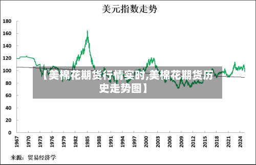 【美棉花期货行情实时,美棉花期货历史走势图】-第3张图片