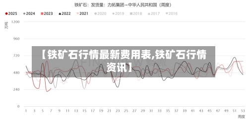【铁矿石行情最新费用表,铁矿石行情资讯】-第2张图片