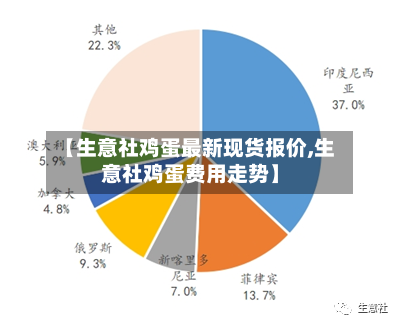 【生意社鸡蛋最新现货报价,生意社鸡蛋费用走势】