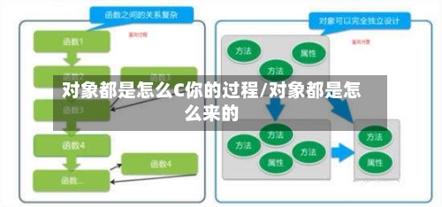 对象都是怎么C你的过程/对象都是怎么来的