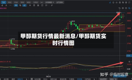 甲醇期货行情最新消息/甲醇期货实时行情图
