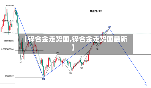 【锌合金走势图,锌合金走势图最新】