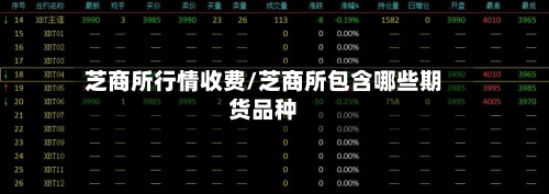 芝商所行情收费/芝商所包含哪些期货品种-第3张图片