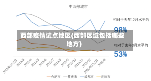 西部疫情试点地区(西部区域包括哪些地方)